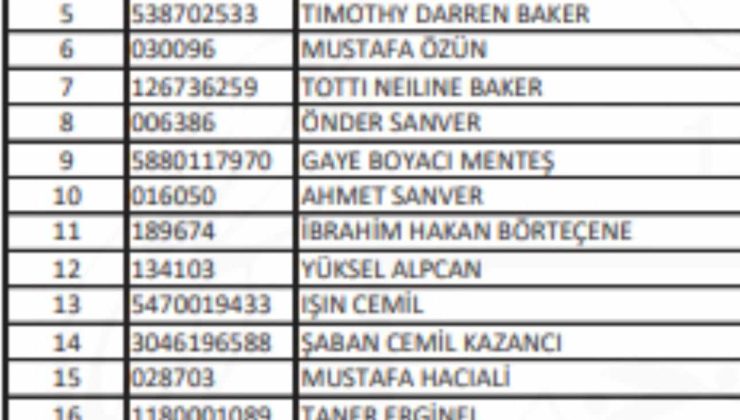 KKTC’nin 2022 yılı vergi rekortmenleri belli oldu