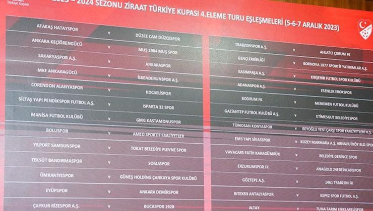 Ziraat Türkiye Kupası 4. Tur kuraları çekildi! İşte Trabzonspor'un rakibi