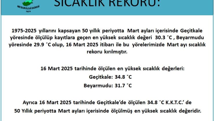 Sıcaklık rekoru kırıldı