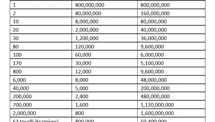 Yılbaşı Milli Piyango Çekilişi Başlıyor!