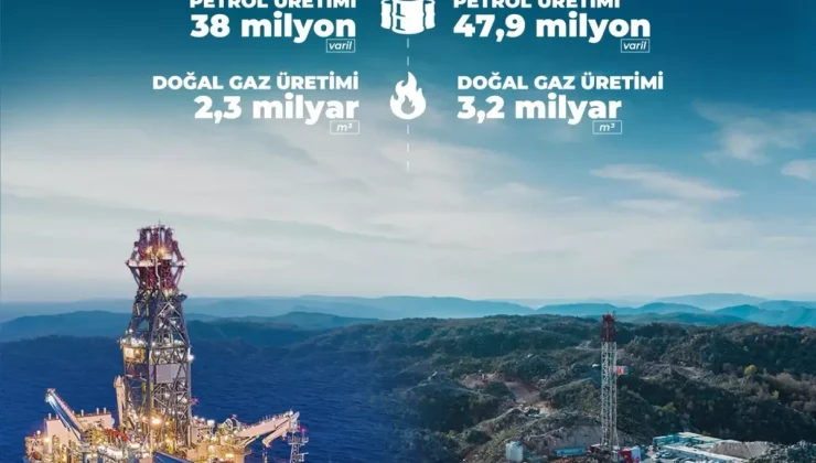 Petrol ve Doğal Gazda Üretim Artışı