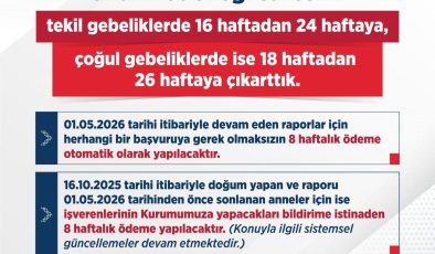 Analık Ödeneği Süresi Uzatıldı
