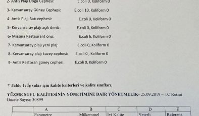 Şenkul: “Plajlarımızın temizliği bilimsel verilerle ortadadır”