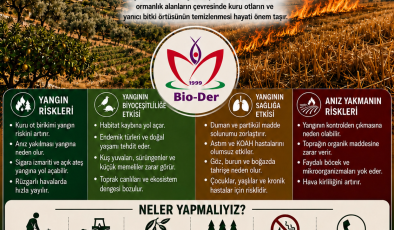 Biyologlar Derneği: “Kuru otların ve yanıcı bitki örtüsünün düzenli temizlenmesi hayati önem taşıyor”