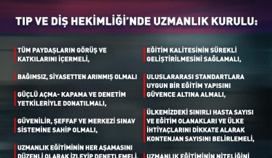 Tabipler Birliği: “Uzmanlık eğitimi, bilimin rehberliğinde ve toplum yararını esas alacak şekilde düzenlenmeli”