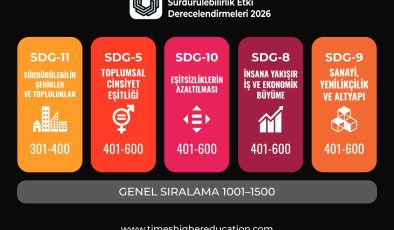 ARUCAD dünya üniversiteler sıralamasında ilk 400’de