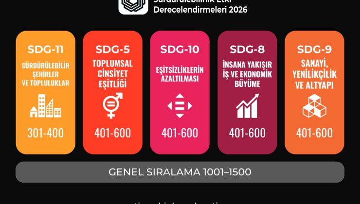 ARUCAD dünya üniversiteler sıralamasında ilk 400’de