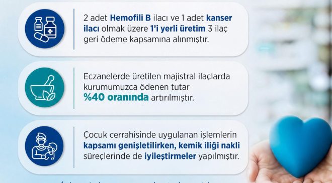 3 Yeni İlaç Geri Ödeme Kapsamında