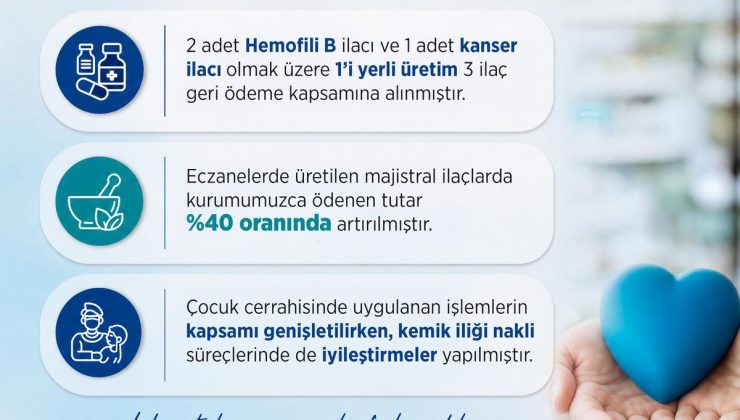 3 Yeni İlaç Geri Ödeme Kapsamında