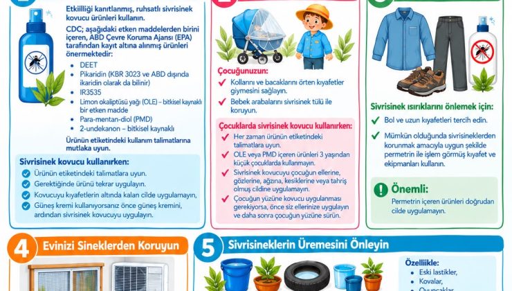 KTTB Batı Nil Virüsünden korunmak için bireysel olarak alınması gereken önlemleri aktardı
