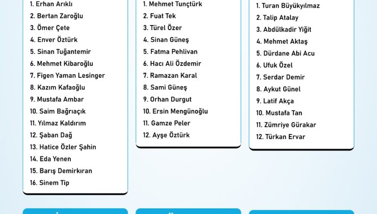 YDP’nin 6 Aralık Milletvekili aday listesi kesinleşti